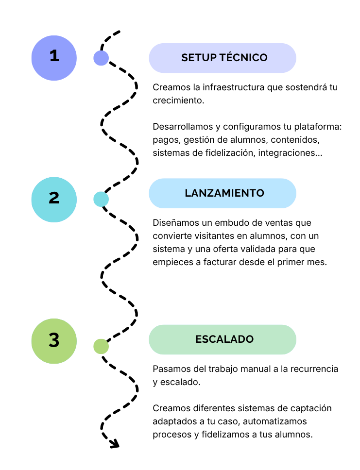 andrea gestiona setup andrea gestiona setup
